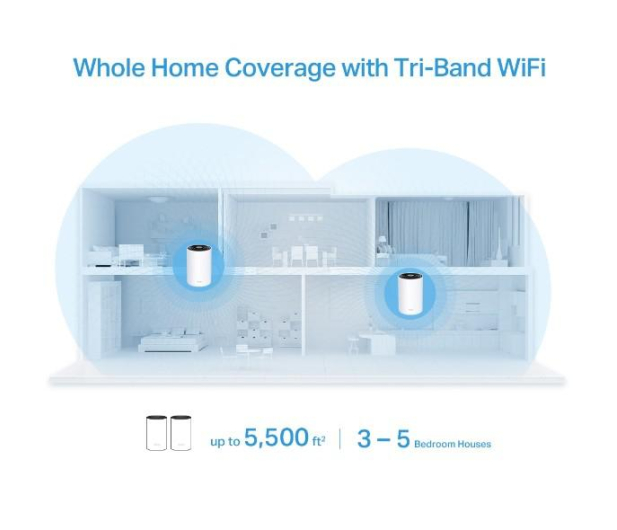 TP-Link Deco X68(2-pack) WiFi 6 AX3600 - 1374524 - zdjęcie 3